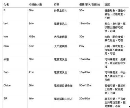 明星价格表 潜规则,揭秘娱乐圈幕后交易真相
